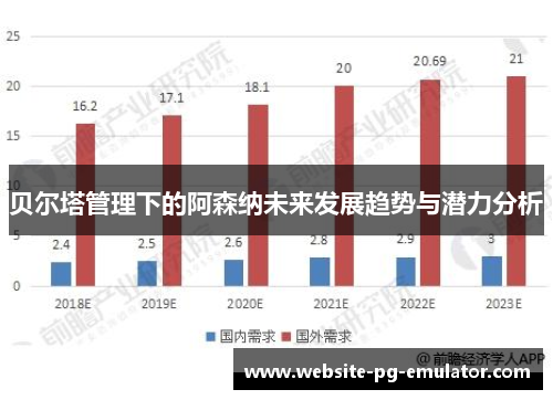 贝尔塔管理下的阿森纳未来发展趋势与潜力分析 贝尔塔管理下的阿森纳未来发展趋势与潜力分析