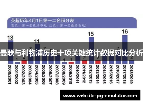 曼联与利物浦历史十项关键统计数据对比分析 曼联与利物浦历史十项关键统计数据对比分析