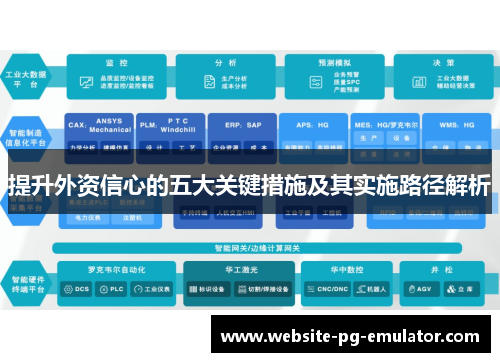 提升外资信心的五大关键措施及其实施路径解析 提升外资信心的五大关键措施及其实施路径解析