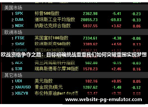 欧战资格争夺之路：目标明确挑战重重我们如何突破重围实现梦想