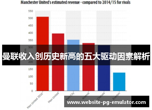 曼联收入创历史新高的五大驱动因素解析