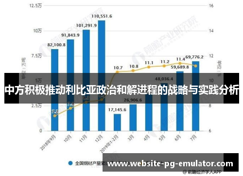 中方积极推动利比亚政治和解进程的战略与实践分析 中方积极推动利比亚政治和解进程的战略与实践分析