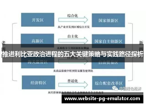 推进利比亚政治进程的五大关键策略与实践路径探析 推进利比亚政治进程的五大关键策略与实践路径探析