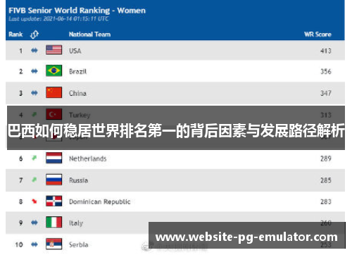 巴西如何稳居世界排名第一的背后因素与发展路径解析 巴西如何稳居世界排名第一的背后因素与发展路径解析