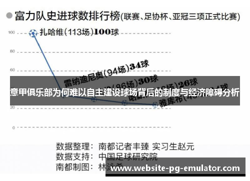 意甲俱乐部为何难以自主建设球场背后的制度与经济障碍分析 意甲俱乐部为何难以自主建设球场背后的制度与经济障碍分析
