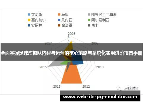 全面掌握足球虚拟队构建与运营的核心策略与系统化实用进阶指南手册 全面掌握足球虚拟队构建与运营的核心策略与系统化实用进阶指南手册