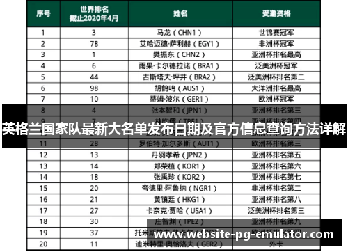 英格兰国家队最新大名单发布日期及官方信息查询方法详解 英格兰国家队最新大名单发布日期及官方信息查询方法详解