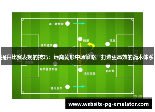 提升比赛表现的技巧:远离菱形中场策略,打造更高效的战术体系 提升比赛表现的技巧:远离菱形中场策略,打造更高效的战术体系
