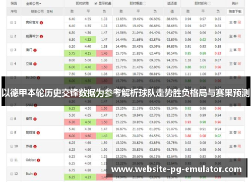以德甲本轮历史交锋数据为参考解析球队走势胜负格局与赛果预测 以德甲本轮历史交锋数据为参考解析球队走势胜负格局与赛果预测