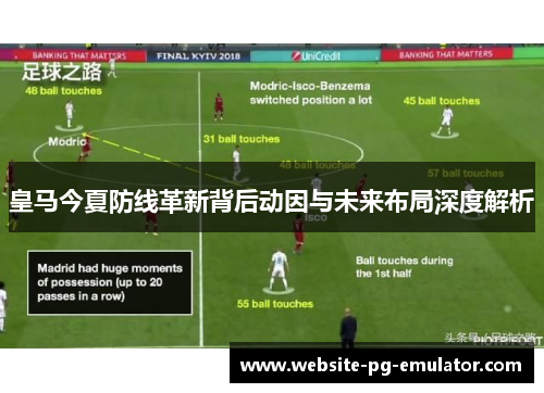 皇马今夏防线革新背后动因与未来布局深度解析