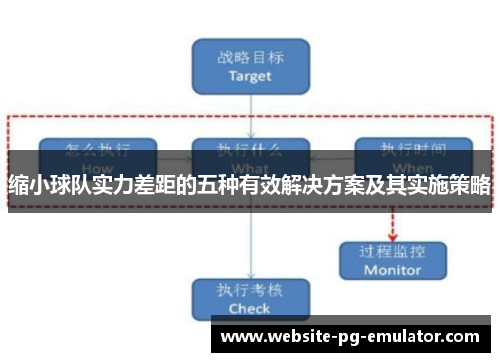缩小球队实力差距的五种有效解决方案及其实施策略 缩小球队实力差距的五种有效解决方案及其实施策略