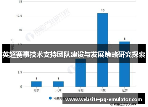英超赛事技术支持团队建设与发展策略研究探索 英超赛事技术支持团队建设与发展策略研究探索